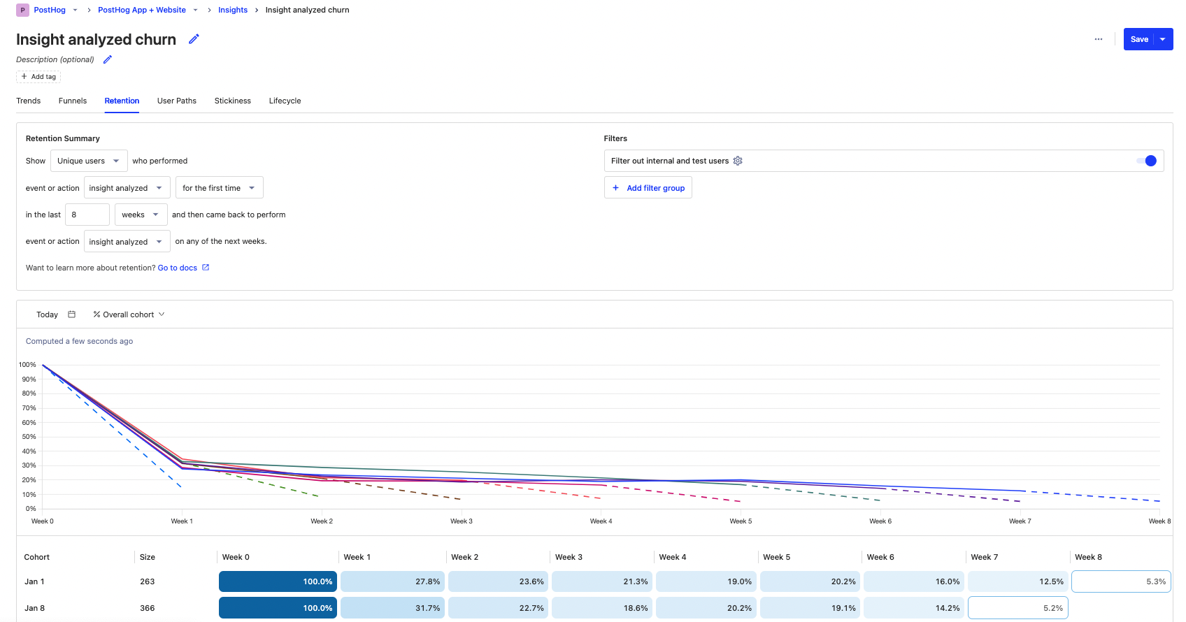 Churn rate