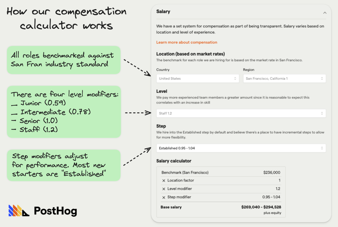 comp calculator