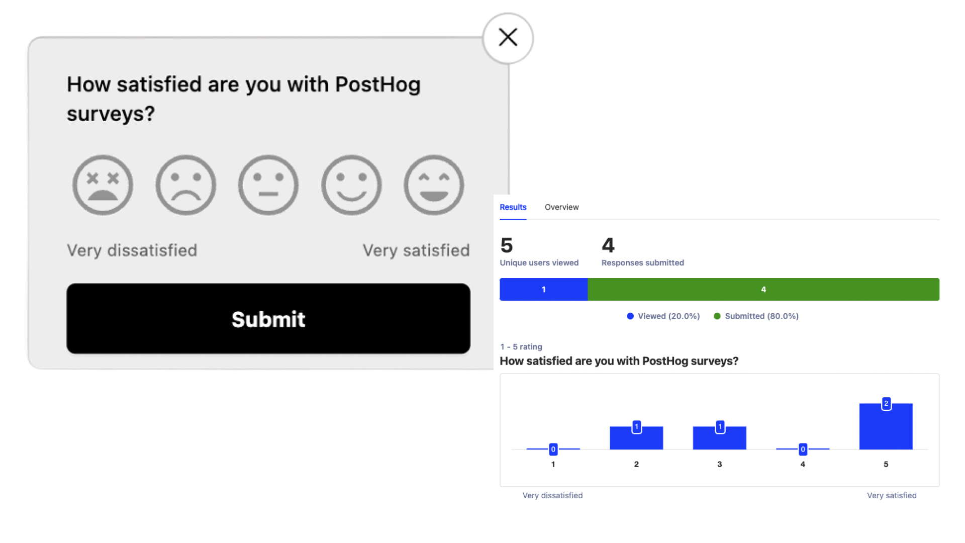 CSAT survey