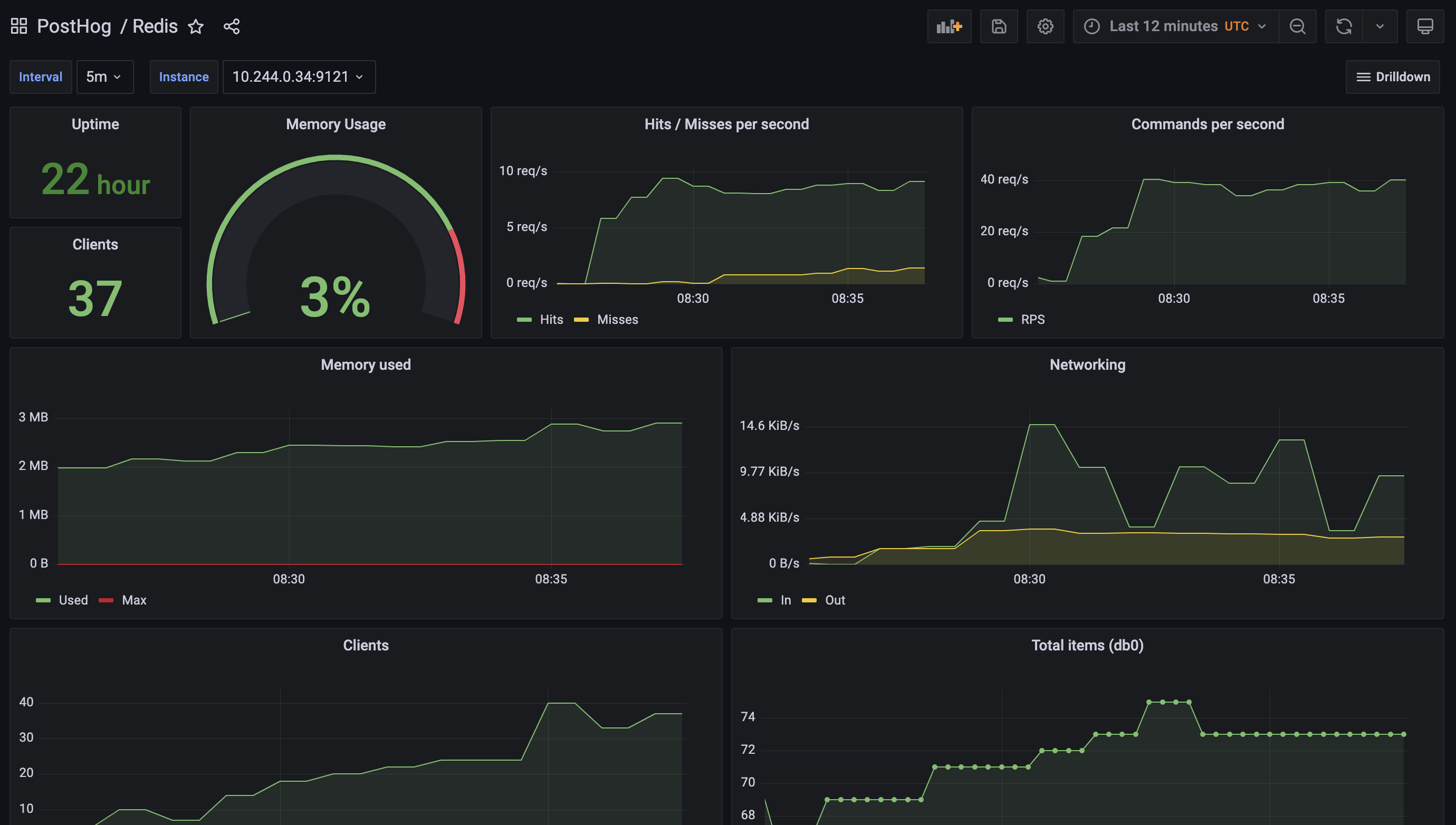 PostHog - built-in Redis dashboard