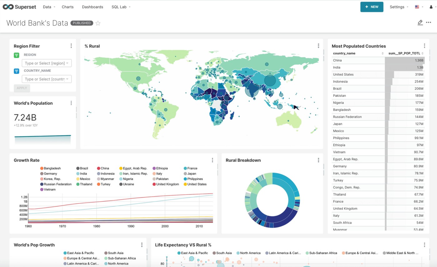 superset - open source analytics tools